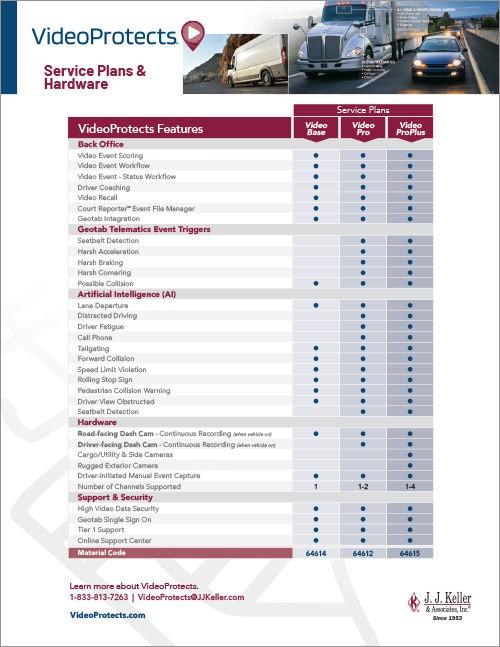 VideoProtects_Service Plans Sheet