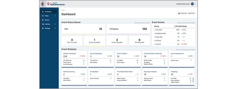 Dashboard with video driver and incident data