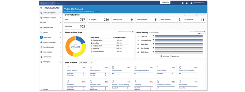 VideoProtects Dashboard showing data